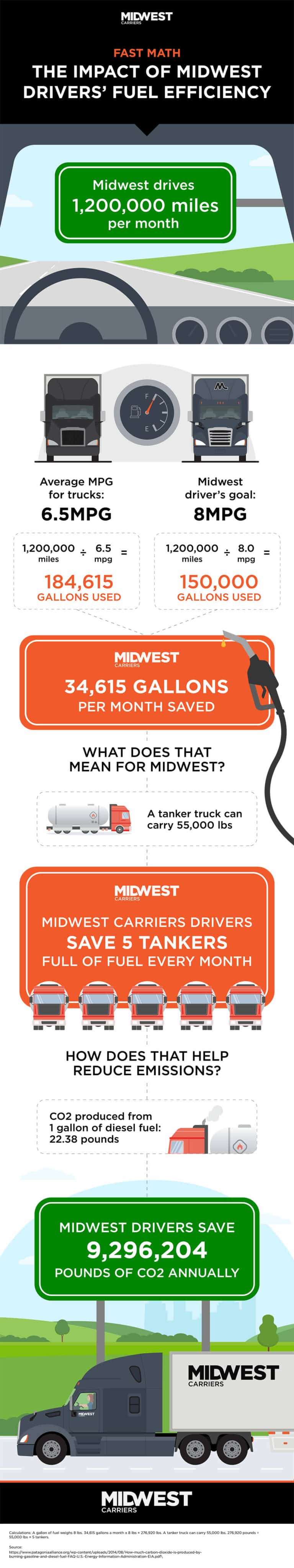 Midwest Infographic Fuel Efficiency D01V01.01 FINAL 768x4097 