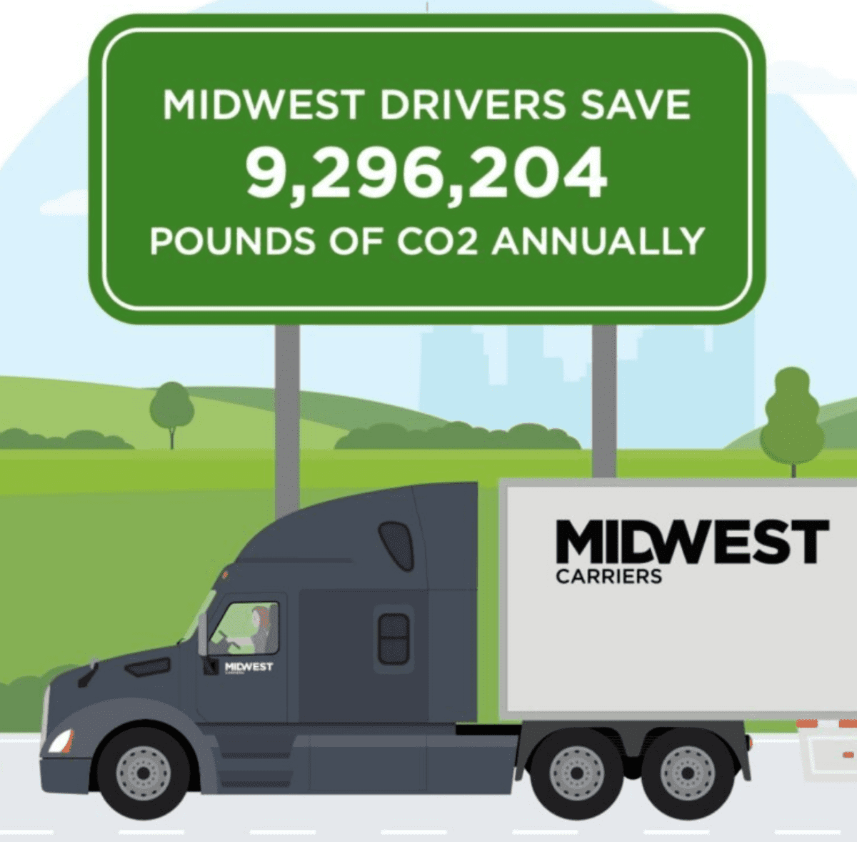 Illustrations of an interstate sign with text stating: Midwest Drivers save 9,296,204 pounds of CO2 Annually and a Midwest Carriers truck driving past the sign.